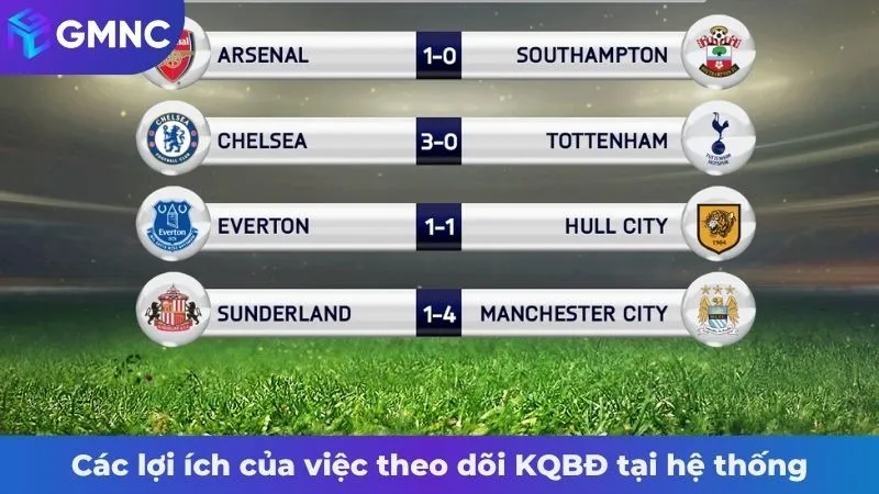 Các lợi ích độc đáo của việc theo dõi KQBĐ tại hệ thống