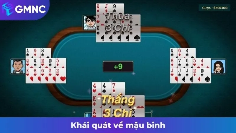 Khái quát về mậu binh