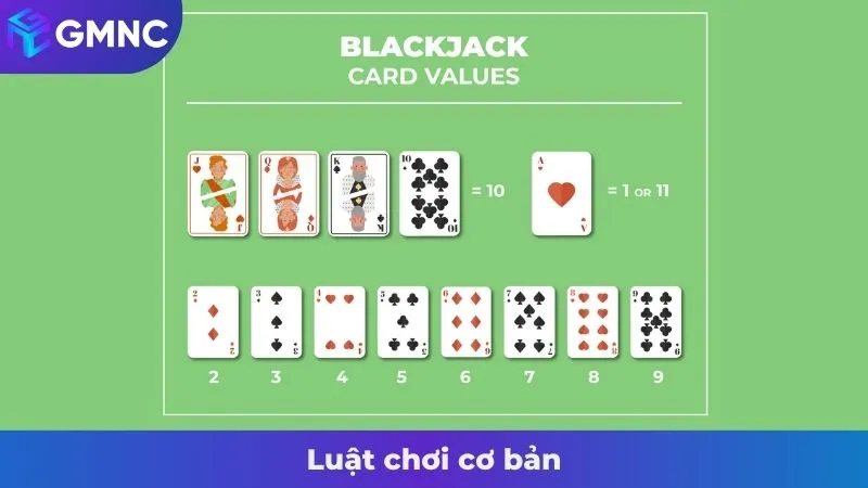 Luật chơi cơ bản